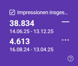 Impression-Steigerung durch SEO